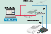 Anritsu Introduces Functional Evaluation Solution for C-V2X PC5 Communication that Supports Cohda Wireless Evaluation Kit