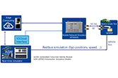 Anritsu and dSPACE to Accelerate Simulation and Testing of 5G Automotive Applications